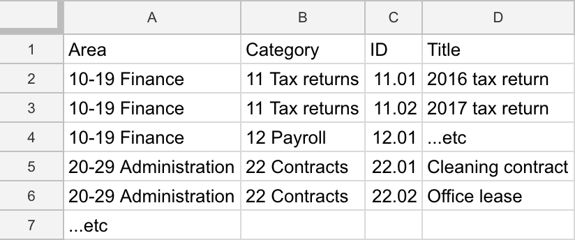 Screenshot of a spreadsheet showing columns with area, category, ID, and title.